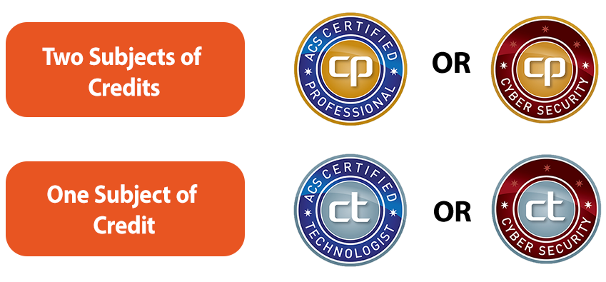 Australian Computer Society Certifications