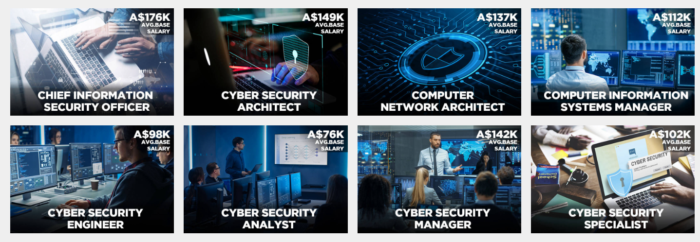 Career Pathways and Salaries for Cyber Security