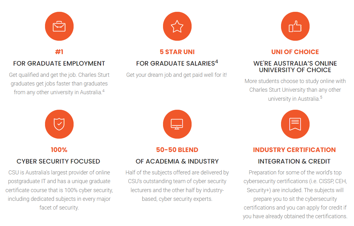 Why study with Charles Sturt University and IT Masters?