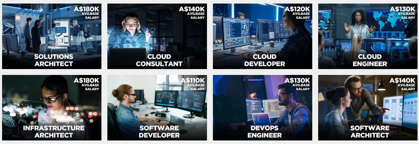 Graduate Certificate in Cloud Computing - Possible Careers