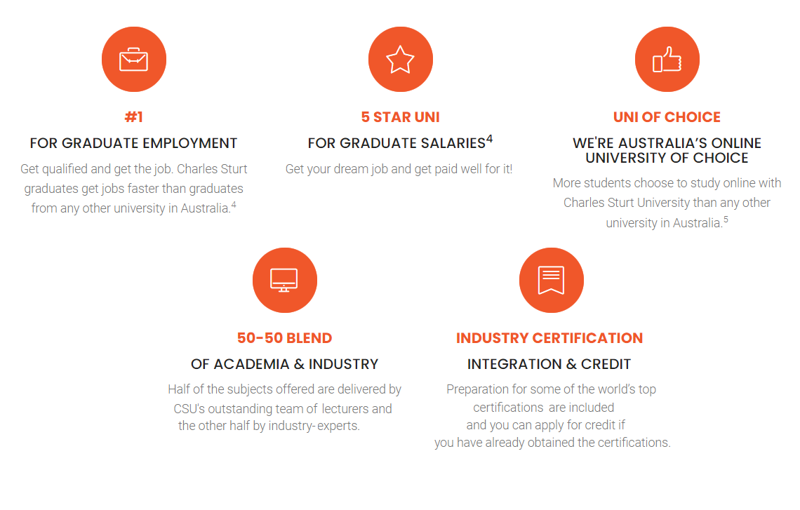 CSU infographic for MADM PM MBA