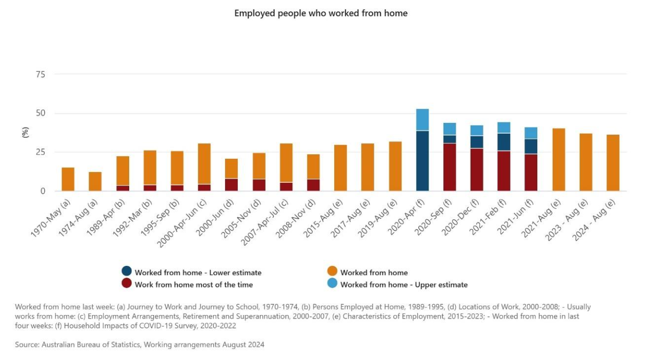 Remote IT Jobs Are on the Rise