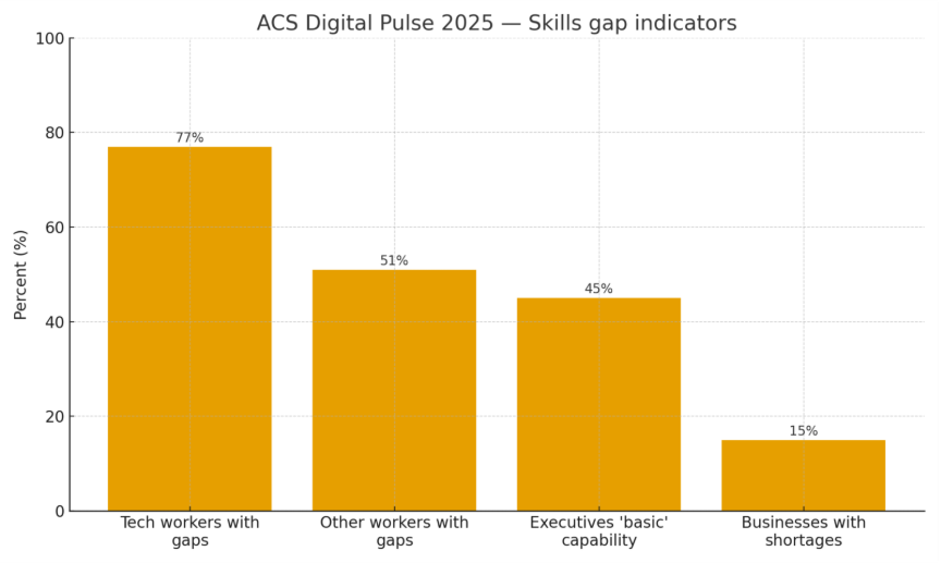 Mid-career IT professional embracing AI technology for new job opportunities.