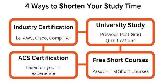 Save Time and Course Fees with IT Masters Credit Options